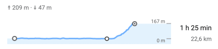 balade velo barcelone