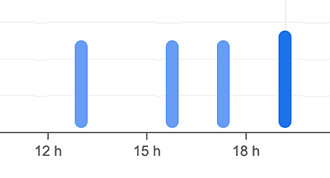 croisiere barcelone piano jazz