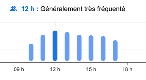 barometre fc barcelone stade