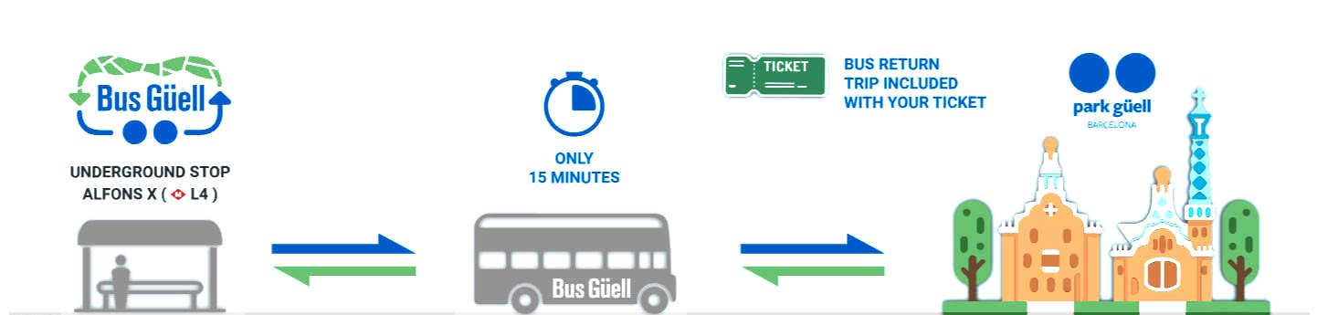 bus park guell