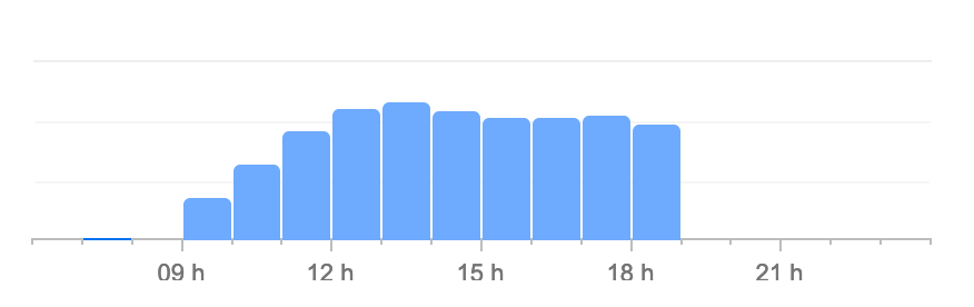 horaire bus touristique barcelone