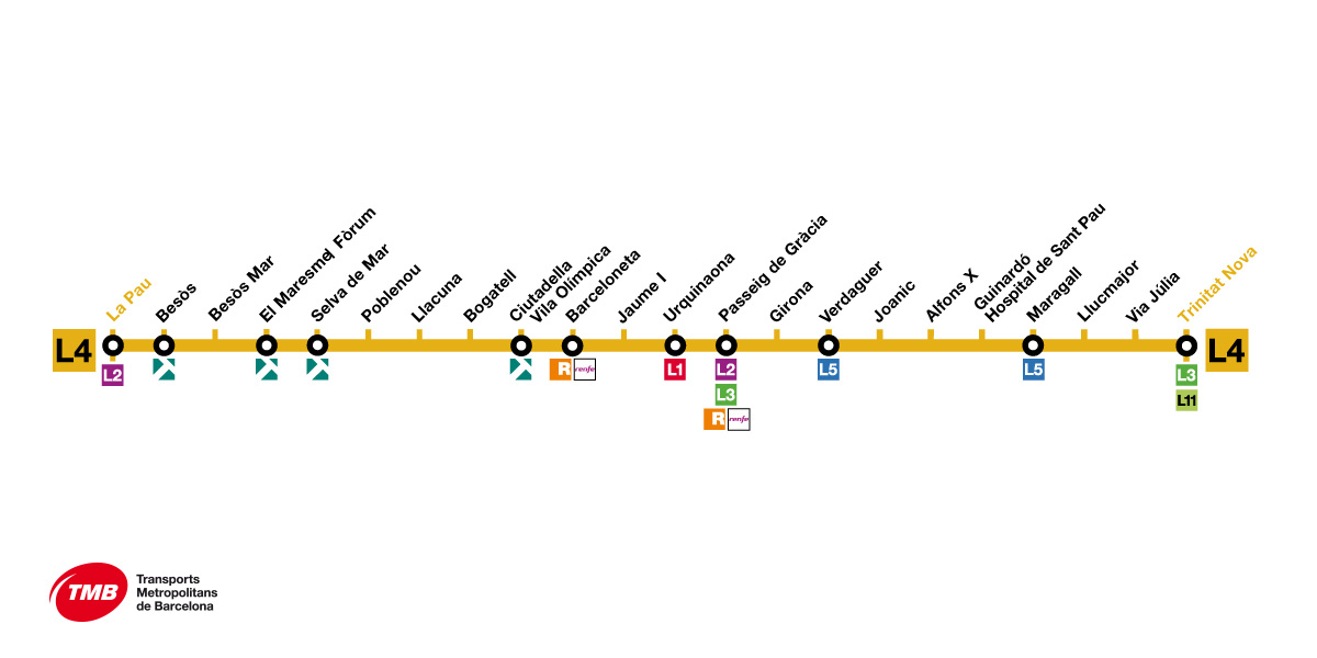 metro barcelona l4
