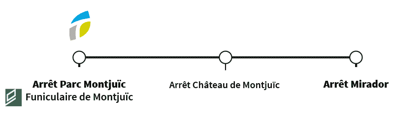 telepherique barcelone